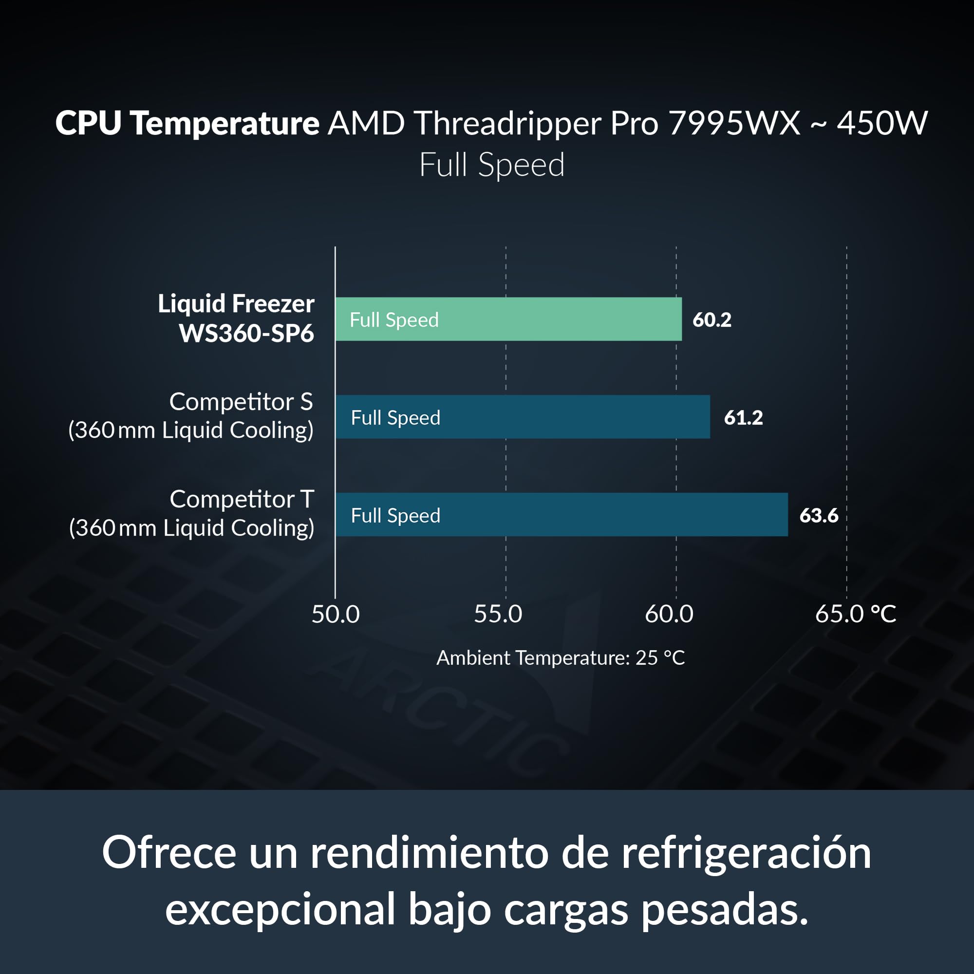 ARCTIC Liquid Freezer WS360-SP6 - Refrigerador Liquida para workstation | All-In-One, Compatible con AMD SP6/sTR5, 3x P12 Pro CO, Ventilador PWM alta presión, Doble rodamiento, Montaje fijo