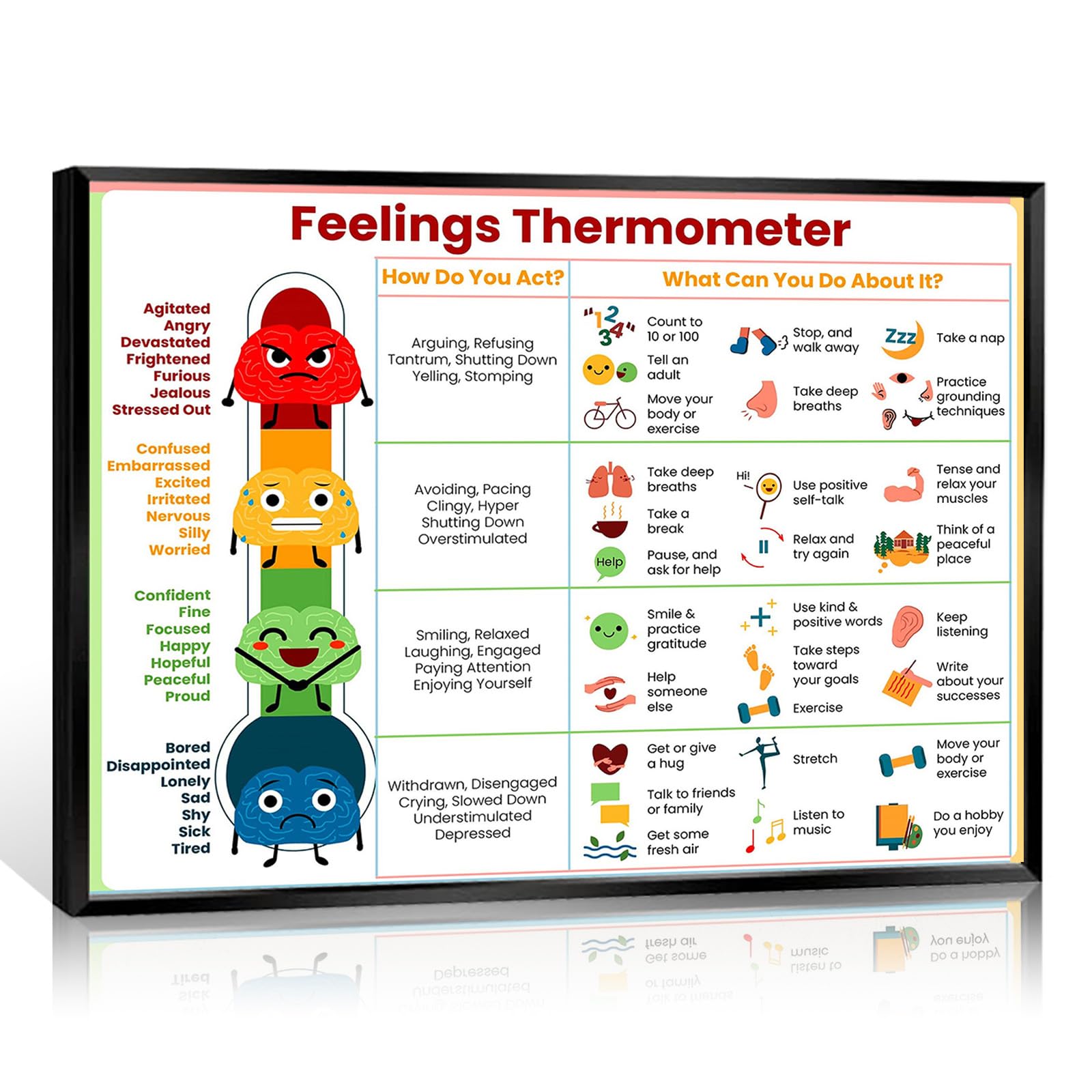 ARBOMG Children's emotional charts Mental health posters help students understand emotions posters -emotions poster Calm Down Corner Classroom Decorations For Preschool Teachers 24x16 in Blackframed