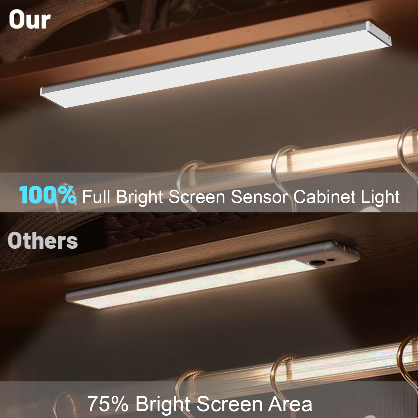 15.7 inches Full Screen Bright Motion Sensor Light Indoor, Rechargeable Under Cabinet Lighting, Quick Setup, 3 Color Temps and Stepless Dimming LED Under Cabinet Lights 2 Pack