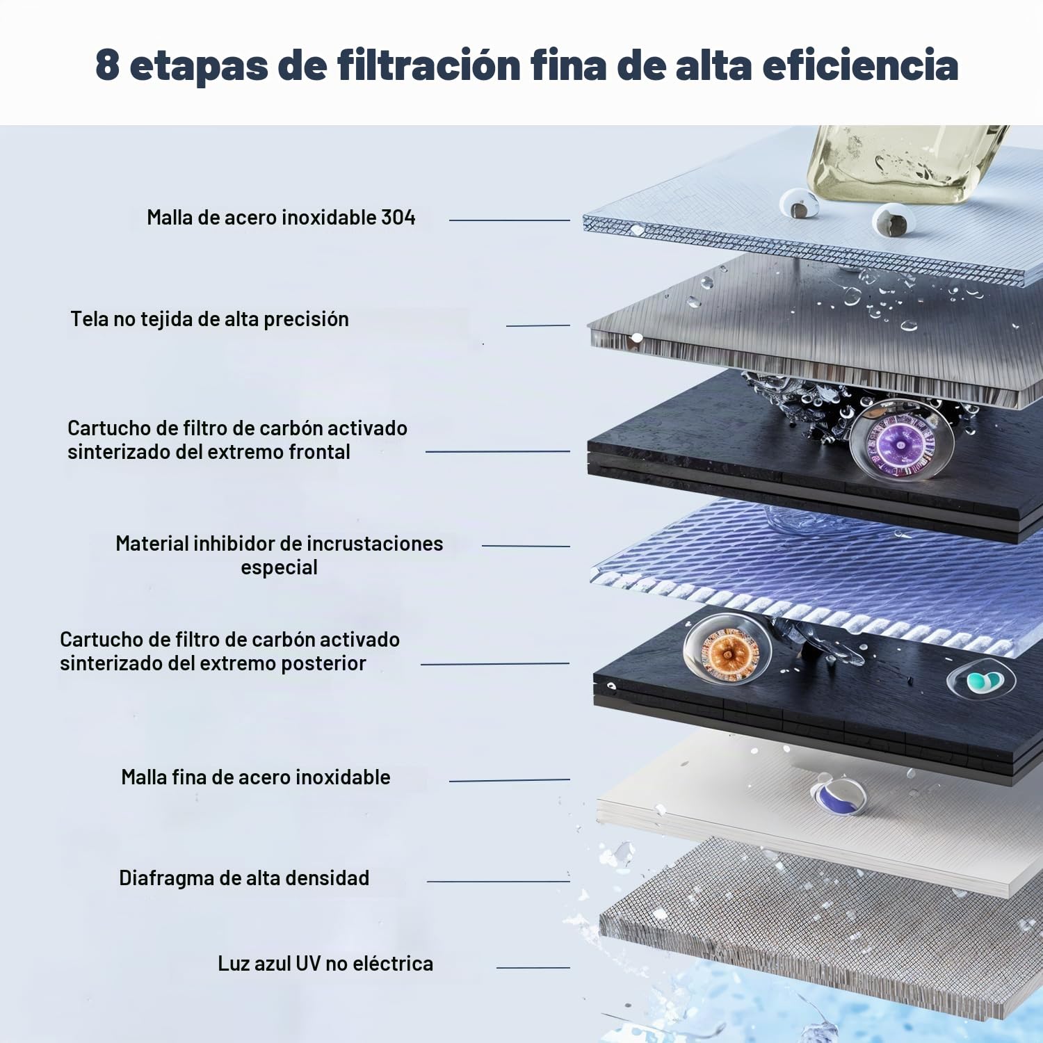 Filtros de agua para grifo, con luz UV e indicador LED, incluye 3 cartucho, Elimina plomo, cloro y metales pesados