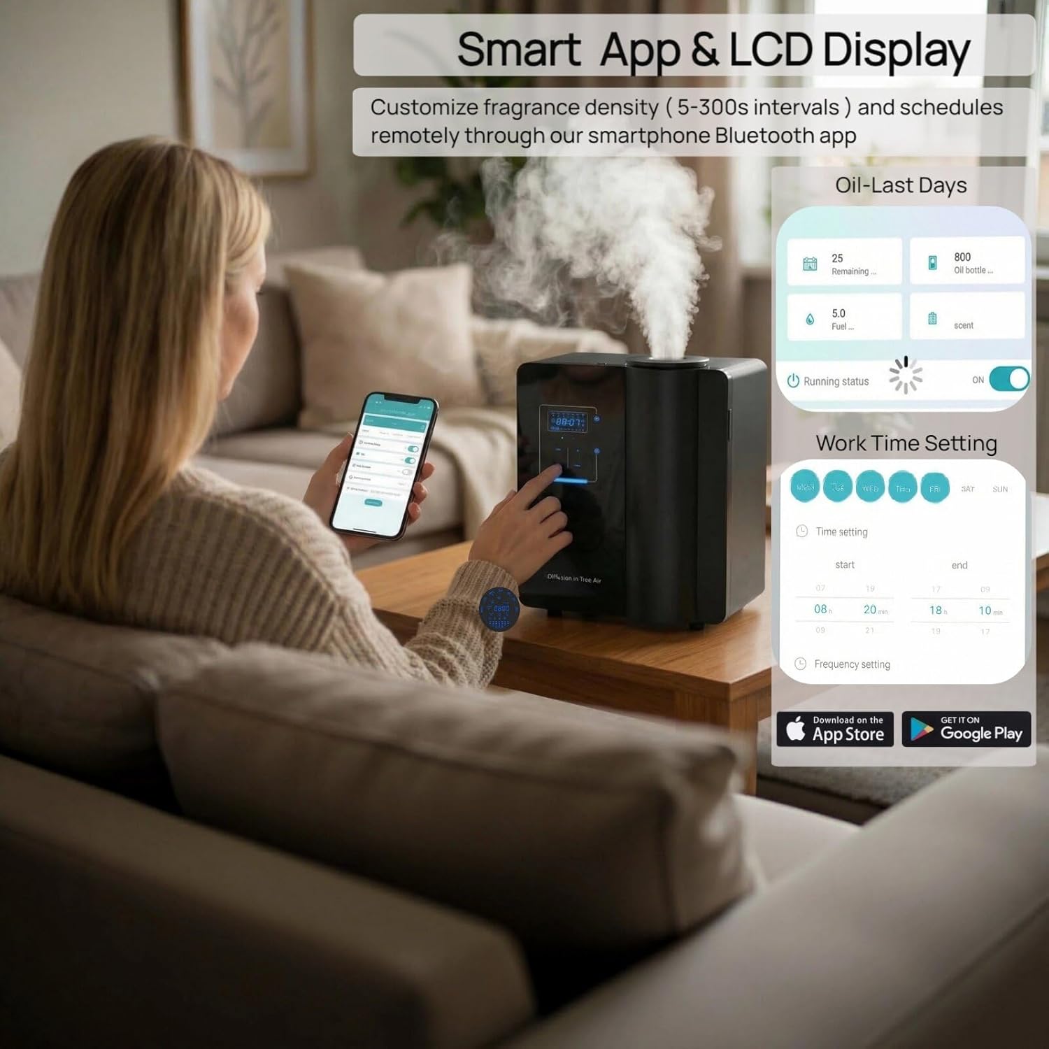 Kevinleo Waterless Essential Oil Diffuser Bluetooth for Max 7,500 Sq.Ft Whole House | 500ml Large Bottle | HVAC System Connect | Aromatherapy Air Fresheners for Large Room,Home, Office, Hotel