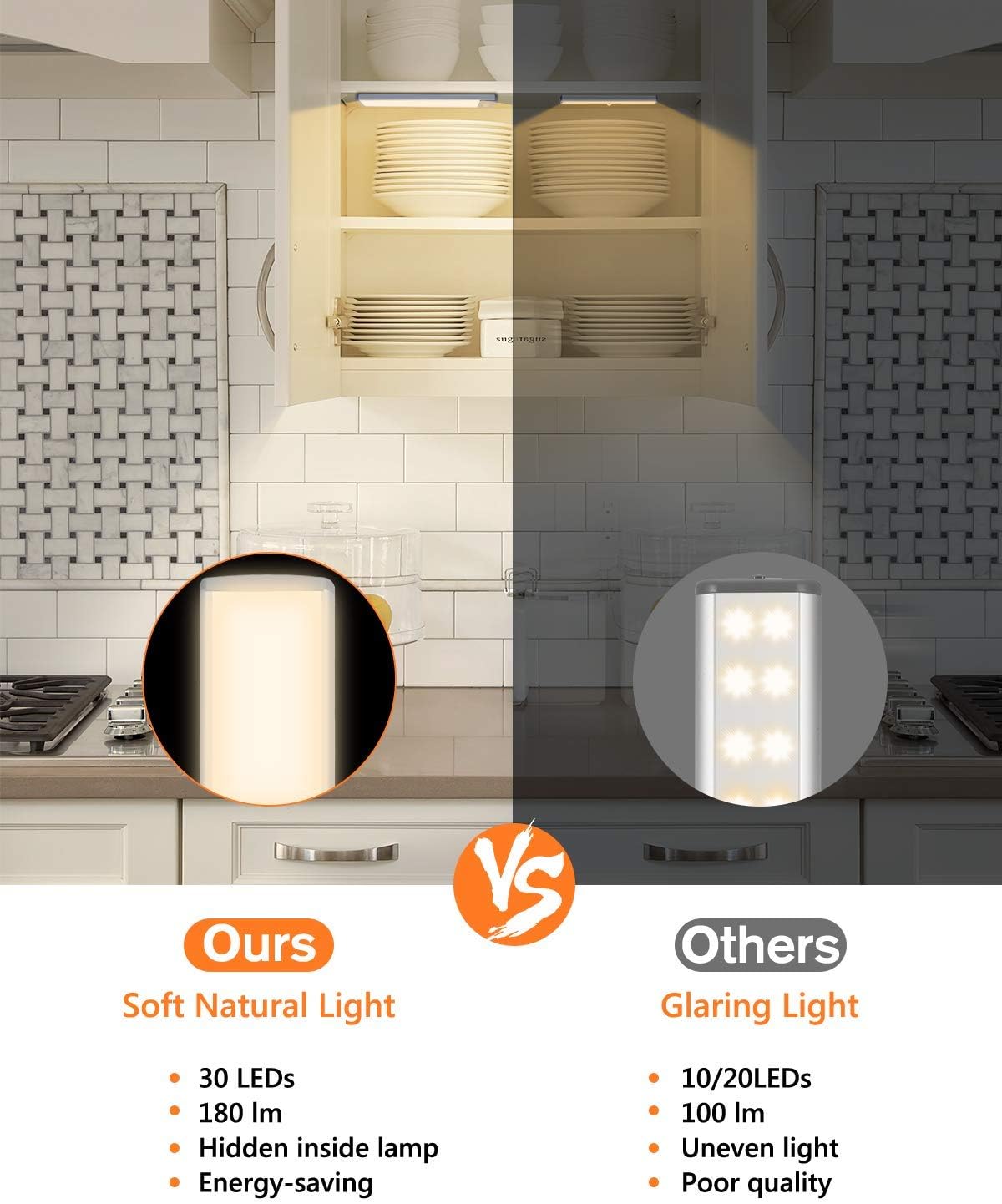 PRIORARE Motion Sensor Led Under Cabinet Lighting Wireless Cabinet Light Rechargeable, Closet Light 30Led Battery Operated for Kitchen, Closet