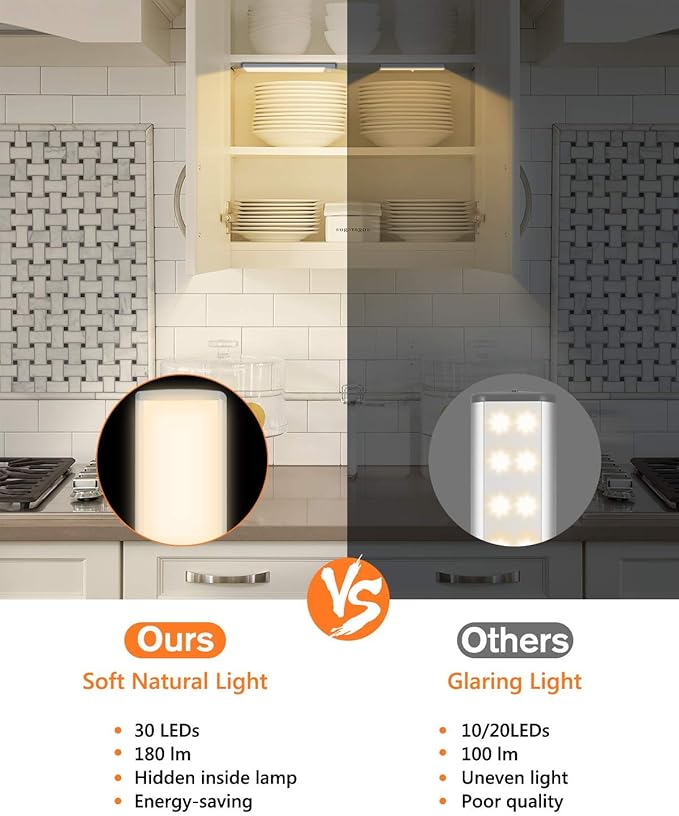 PRIORARE Motion Sensor Led Under Cabinet Lighting, Wireless and Rechargeable