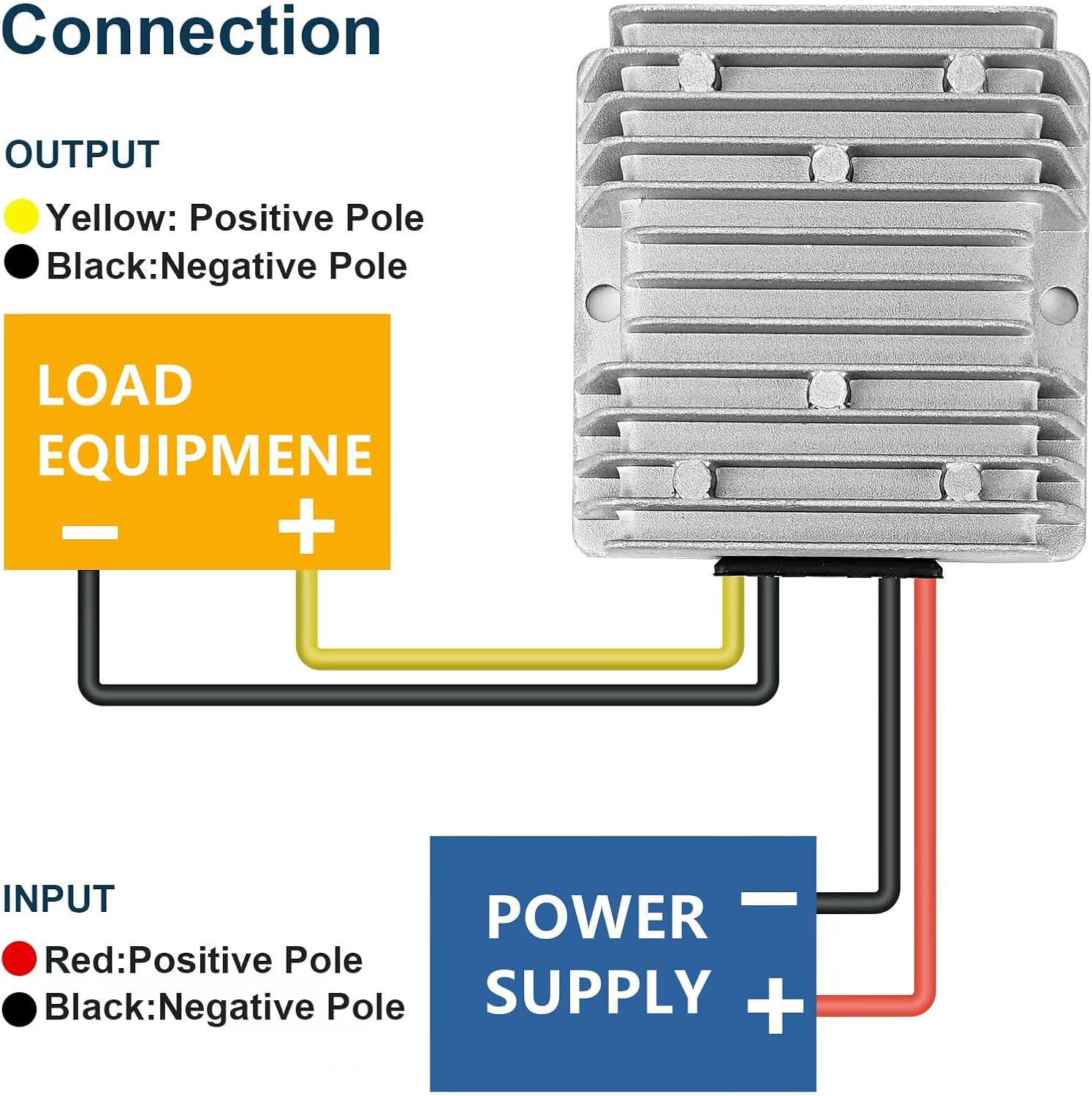 DC 36V/48V Step Down to DC 24V 20A 480W Converter Voltage Regulator Golf Cart Buck Reducer Power Converter Waterproof Module Transformer with Fuse
