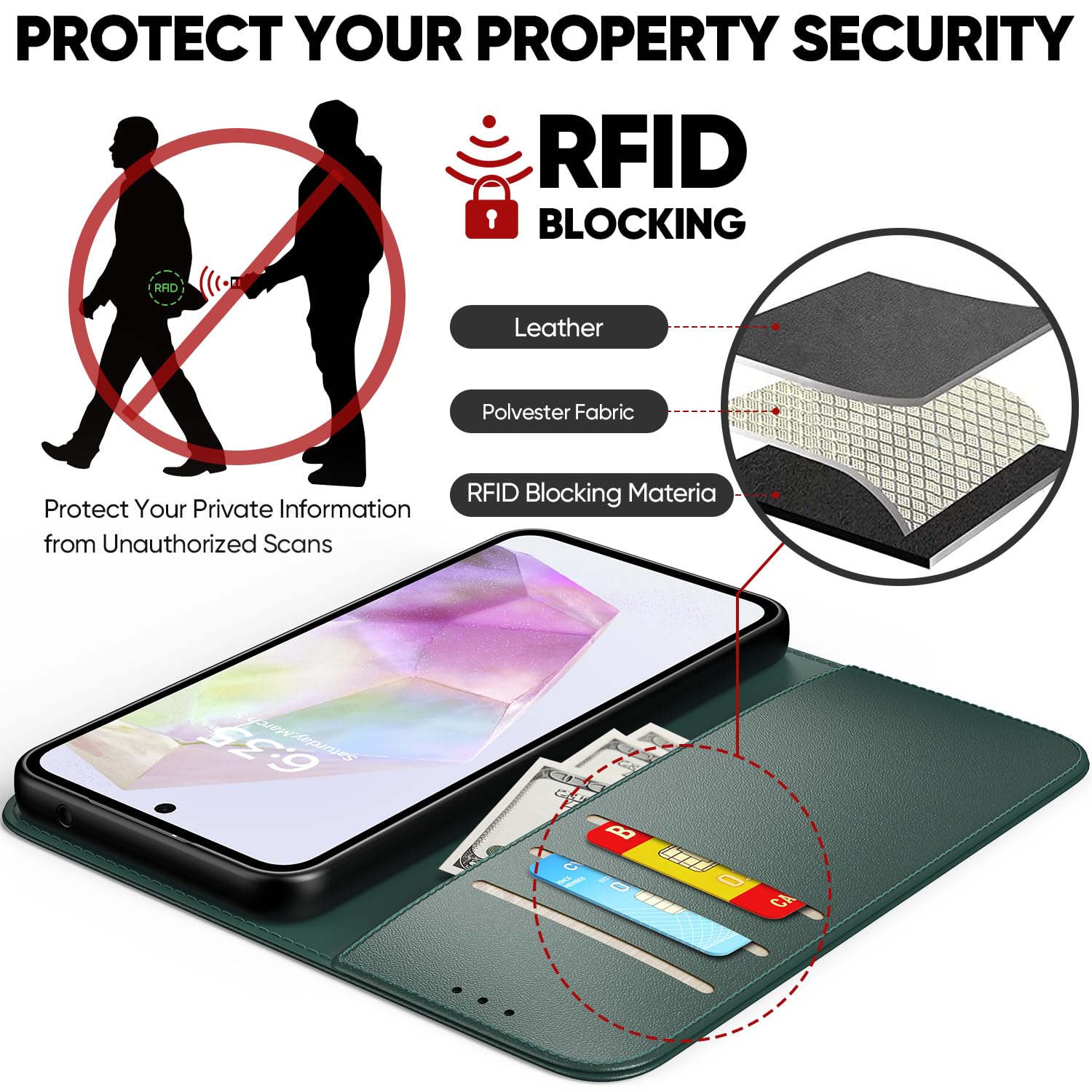 Peakally Cover per Samsung Galaxy A35 [Con 1 vetro protettivo] [Pelle PU di alta qualità] [Blocco RFID] [Slot per scheda] [Cavalletto] Custodia a libro con Galaxy A35 - (Verde scuro)