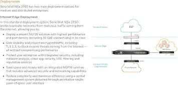 SonicWall NSa2700 High Availability | Gen7 Firewall HA Model, Requires Secondary Unit - Not a Standalone Device | Redundant Appliance for Continuous Network Uptime and Failover (02-SSC-7367)