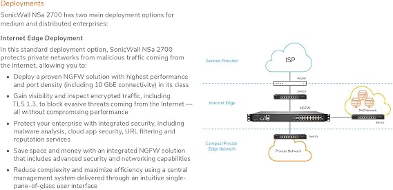 SonicWall NSa2700 High Availability | Gen7 Firewall HA Model, Requires Secondary Unit - Not a Standalone Device | Redundant Appliance for Continuous Network Uptime and Failover (02-SSC-7367)