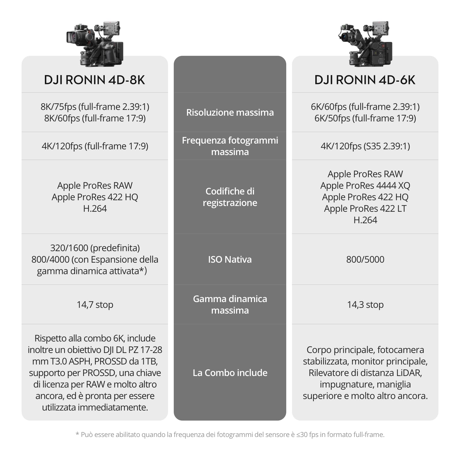 DJI Fotocamera cinematografica Ronin 4D-8K full frame con Stabilizzazione a 4 assi, 8K/75fps, Messa a fuoco LiDAR, Trasmissione wireless, Design modulare, PROSSD 1TB, Fotocamera professionale