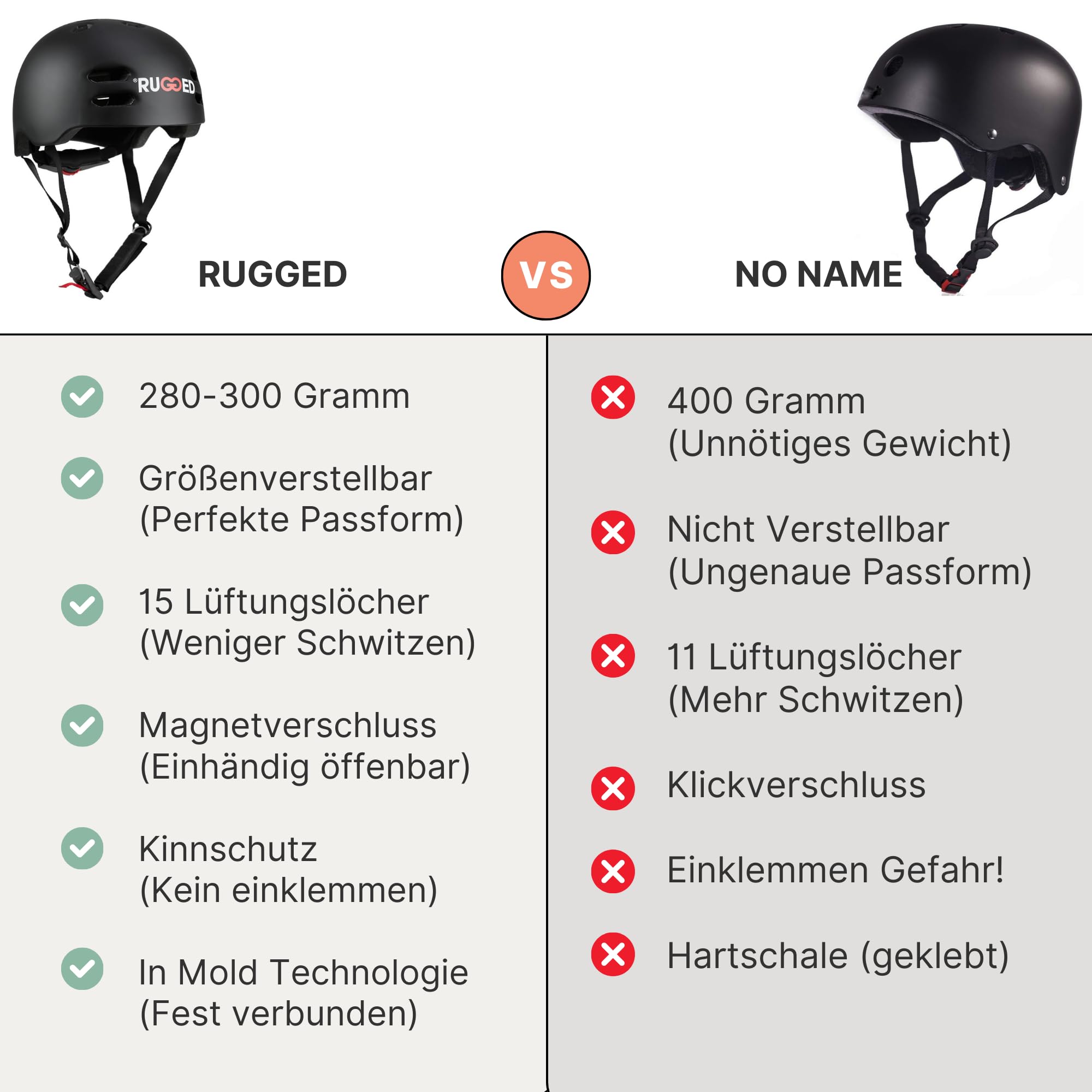 Rugged Leichter Inmold Helm I Grössenverstellbar I Magnetverschluss I belüftet für Stunt-Scooter I Skateboard I Inlineskates I Fahrrad I BMX I Dirt I E-Scooter