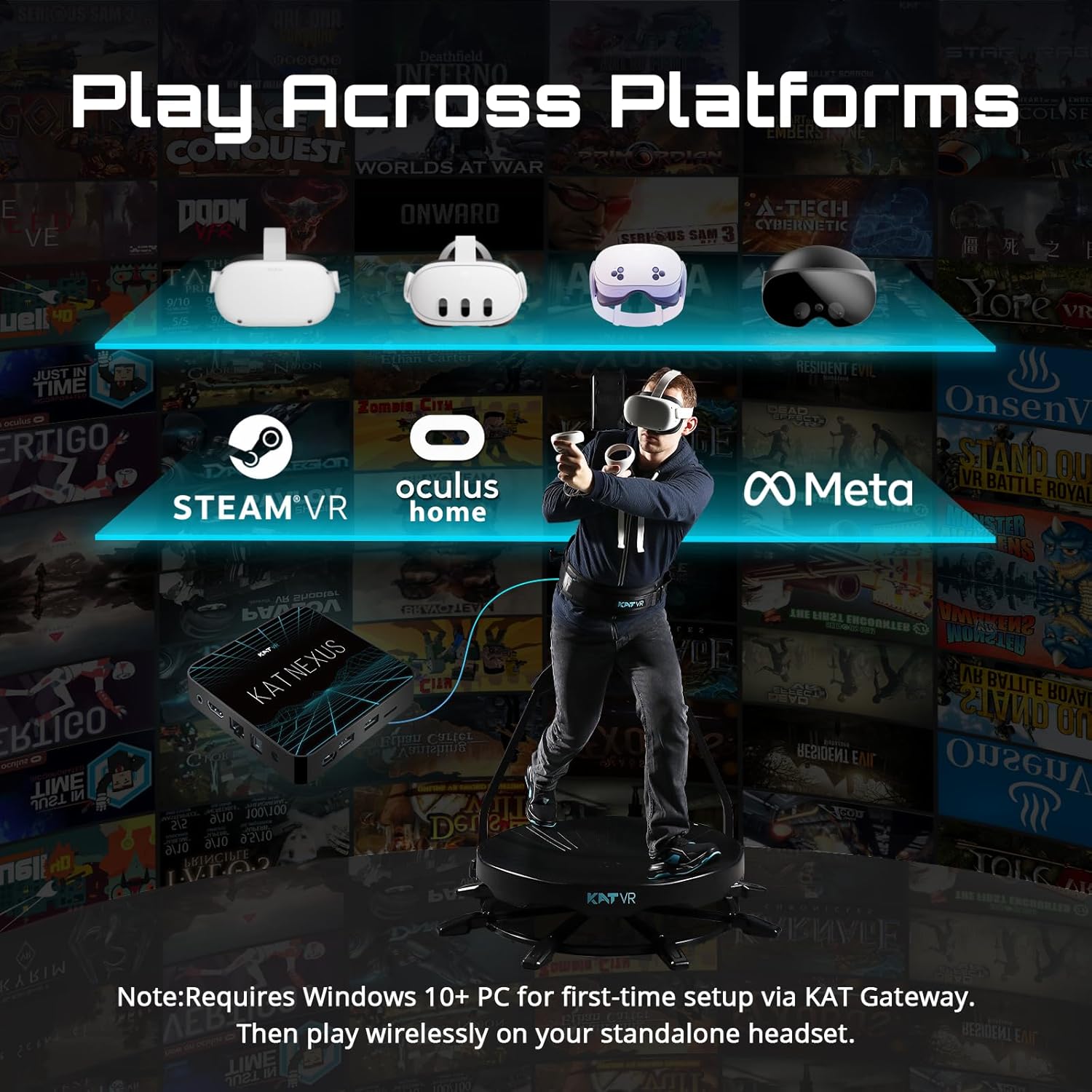 Diagram showing KAT Walk C2 CORE compatibility with SteamVR, Oculus Home, and Meta Quest headsets via KAT Nexus.