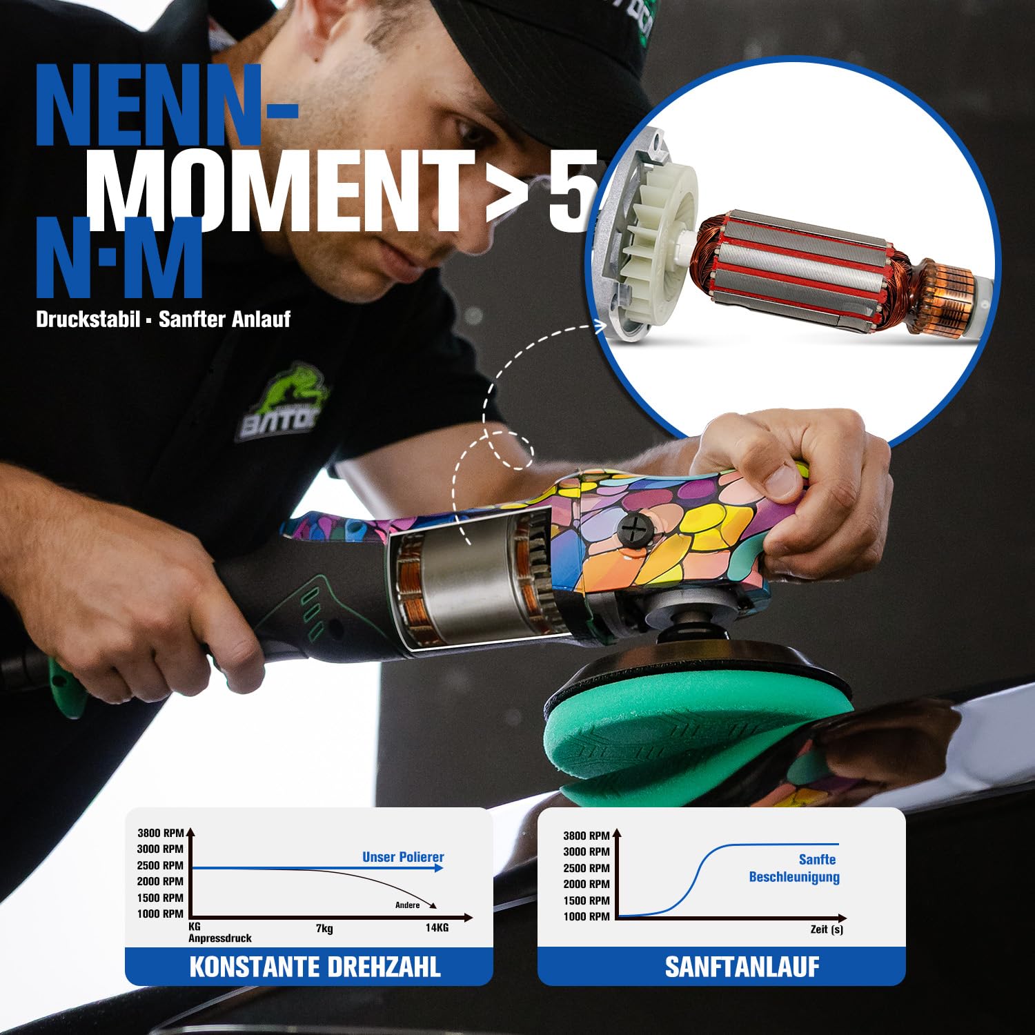 BATOCA P2 Poliermaschine Auto, 1000W Hohes Drehmoment - 150mm Profi Rotationspolierer für Tiefe Lackkorrektur - Vibrationsarm & 5m Abnehmbares Kabel, 6 Stufen 1000-3800 U/min - Boot, Wohnmobil