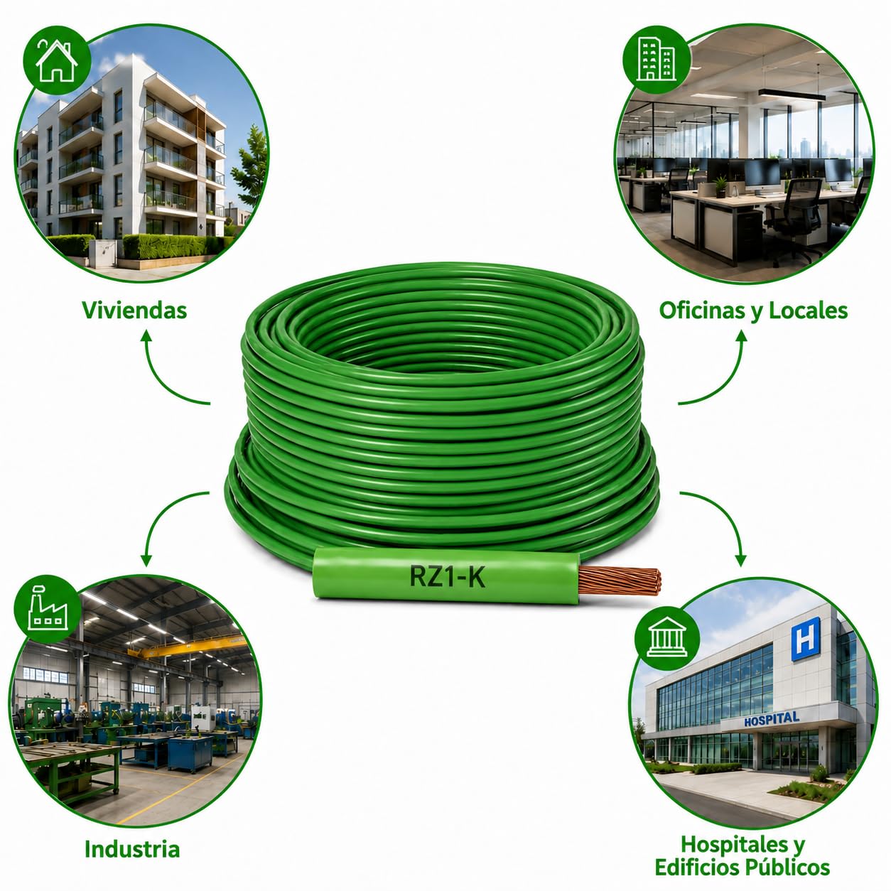 Cable RZ1-K 6mm ² (AS) 0.6/1kV 25m - Manguera RZ1-K Libre de Halógenos Exterior Verde - Instalación Eléctrica Interior Exterior