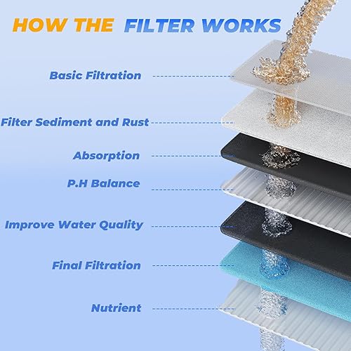 Miniatura 3 de ALTHARA - Filtro revitalizante de ducha de alto rendimiento, reduce la picazón en la piel, la caspa, el eccema y mejora drásticamente la condición