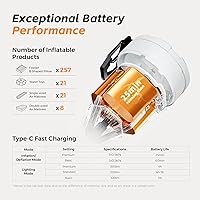 Vista 6 de FLEXTAILGEAR Max Pump 3 Air Pump for Inflatables, 5Kpa Portable Air Pump, 500L/min Air Mattress Pump with Camping Light, Electric Pump for