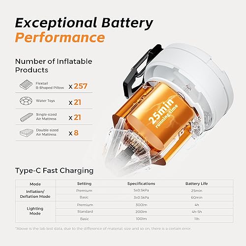 Miniatura 6 de FLEXTAILGEAR Max Pump 3 Air Pump for Inflatables, 5Kpa Portable Air Pump, 500Lmin Air Mattress Pump with Camping Light, Electric Pump for Inflatable