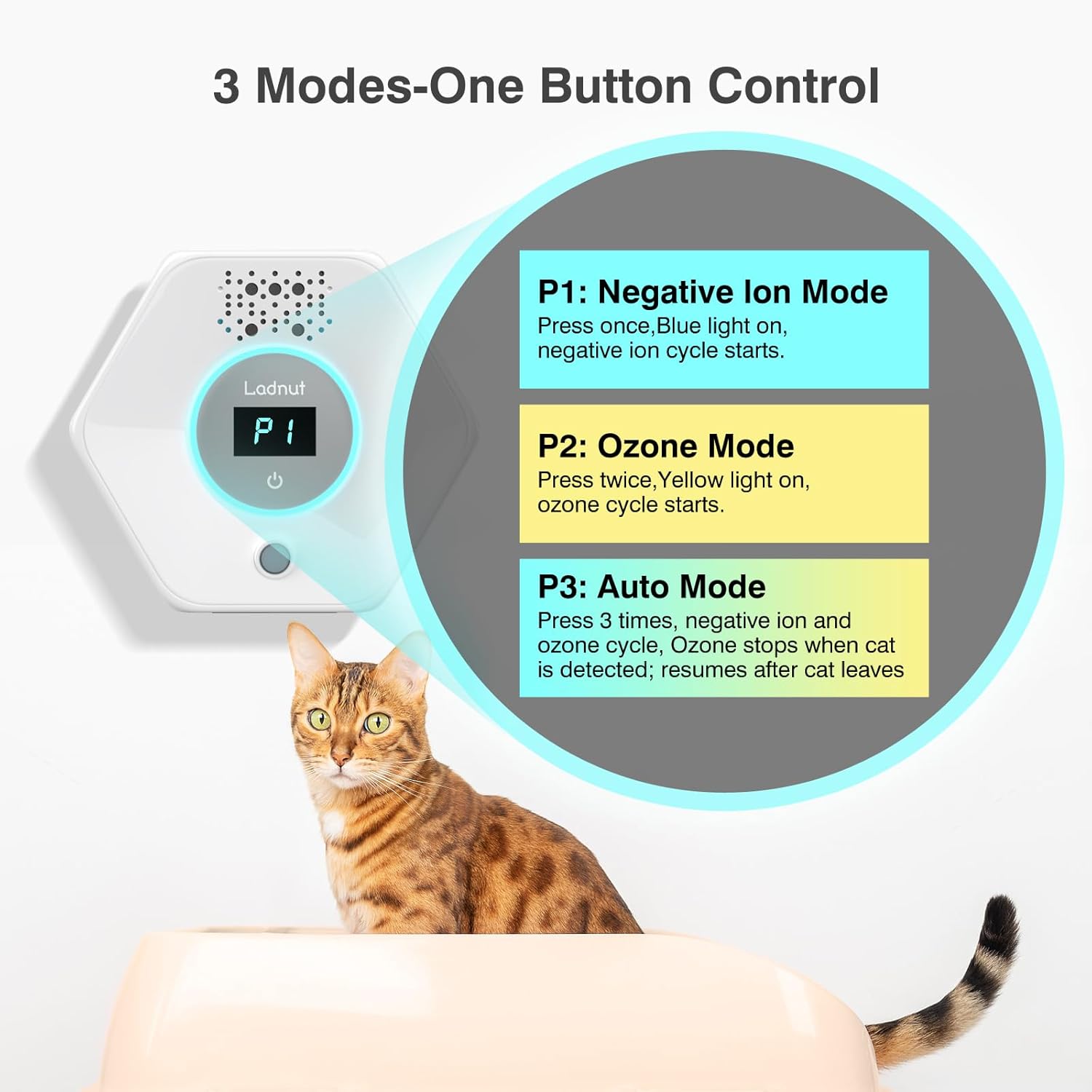 Cat Litter Deodorizer - Ozone & Negative Ion Odor Remover with Sensor Monitor, Cat Odor Eliminator,Safe Air Purifier for Pets(Pearl White)