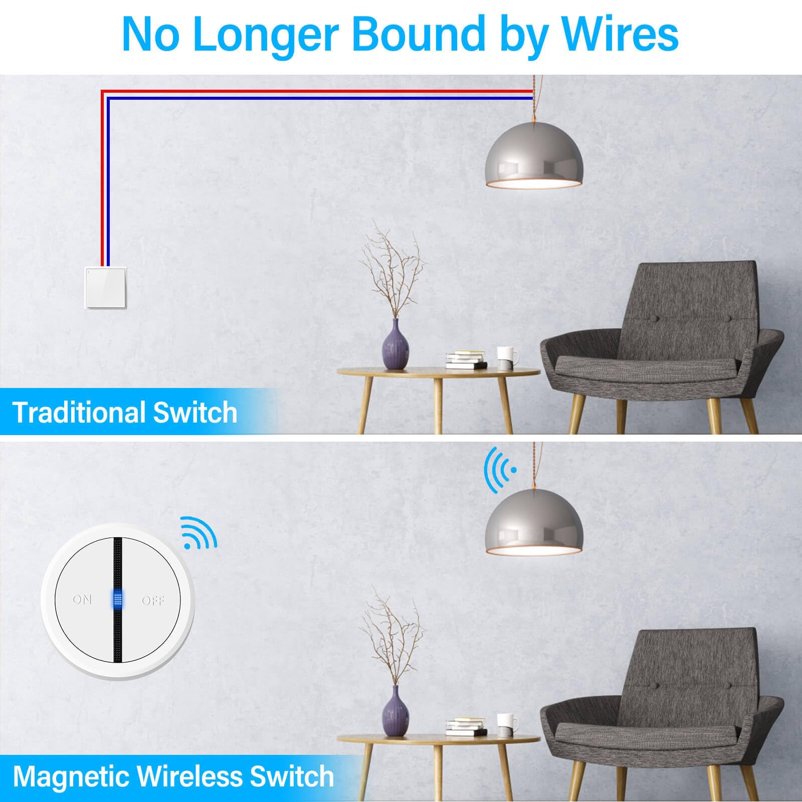 Funk Lichtschalter,NineLeaf 2PK Fernbedienung Wandschalter mit LED-Anzeige,ohne Verkabelung wandmontierbar,IP66 wasserdicht für innen und außen,Haushalt und Büro,weiß