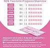 Easy@Home 20 Pregnancy Test Strips for Early Detection, 10 MIU/mL, 5 mm Width