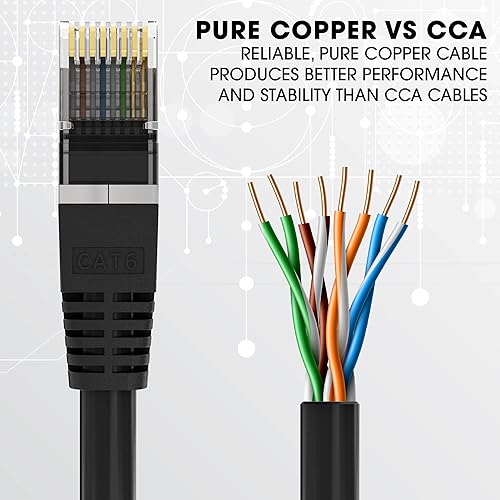 Miniatura 4 de Ritz Gear Cable Cat6 para exteriores de 25 pies. 10 Gbps, ancho de banda de 550 MHz, resistente a la intemperie, resistente a los rayos UV, cobre