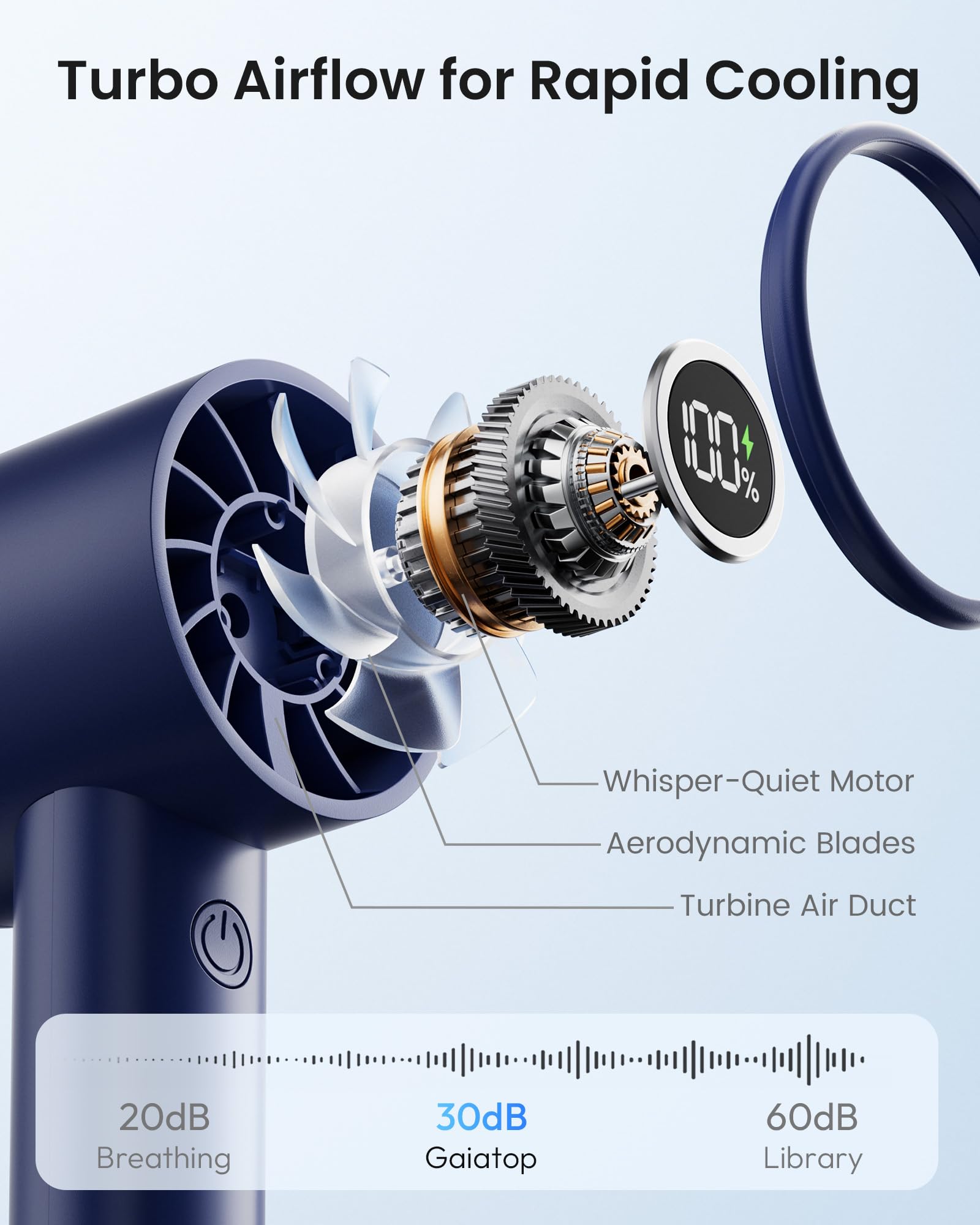 Gaiatop Tragbarer Turbo Handventilator mit LED Taschenlampe und Basis, Wiederaufladbarer Mini Ventilator, Reiselüfter für Zuhause, Büro & Camping, Geschenk für Frauen & Männer – Marineblau