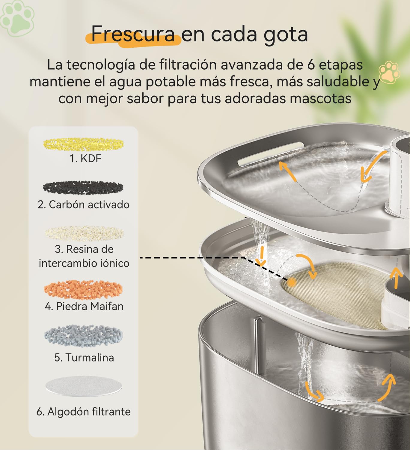 Fuente de Agua para Gatos, Acero Inoxidable, 4.1 L, dispensador de Agua inalámbrico para Mascotas, para Gatos y Perros en Interiores | 3 modos (sensor/tiempo/duración), filtro silencioso para gatos y perros pequeños con 1 filtro de repuesto