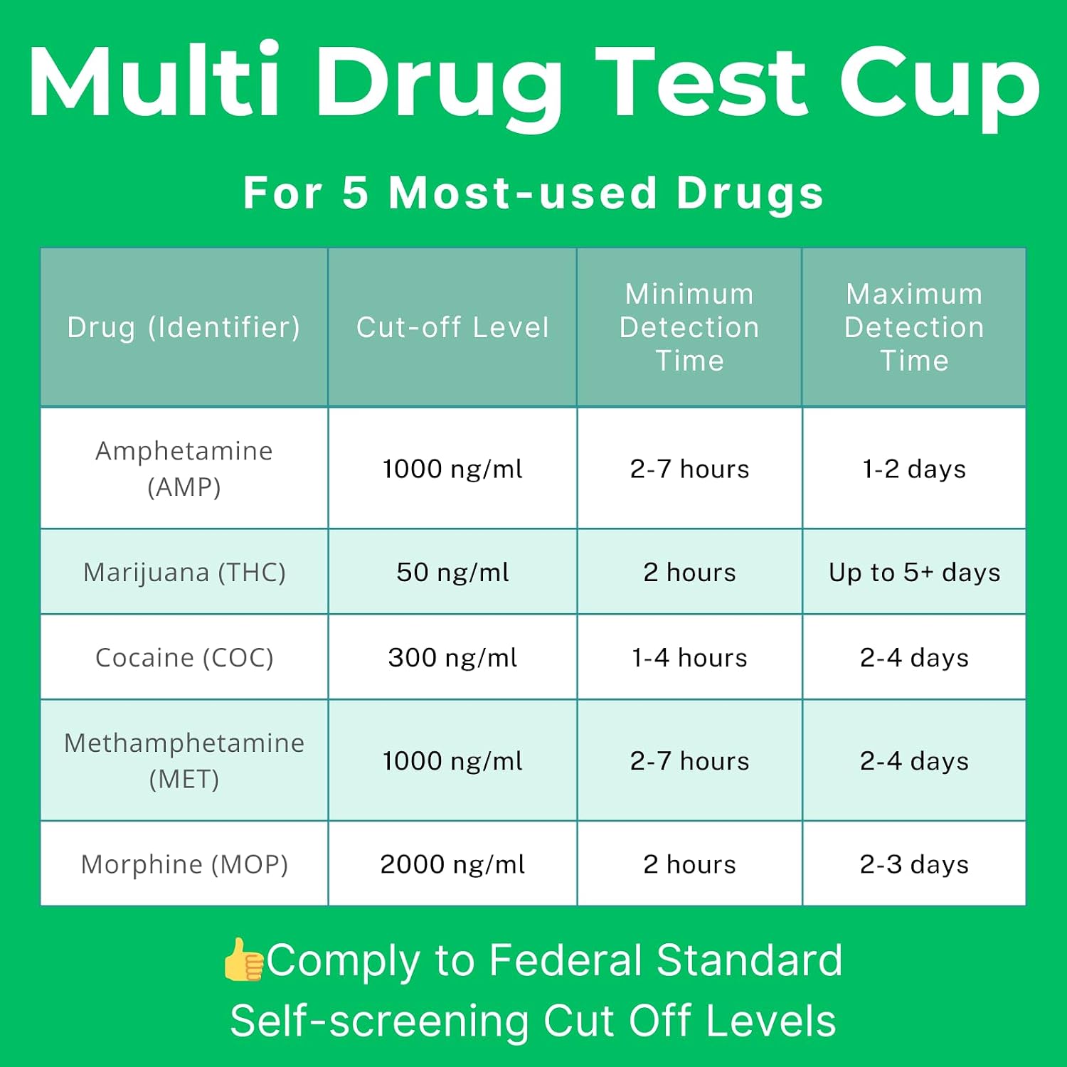 Easy@Home Drug Test Cup for AMP, COC, MET, OPI, THC, 2 Pack Multidrug Urine Screening, Result in 5 Min, with Specimen Validity Strip #ECDOA-254