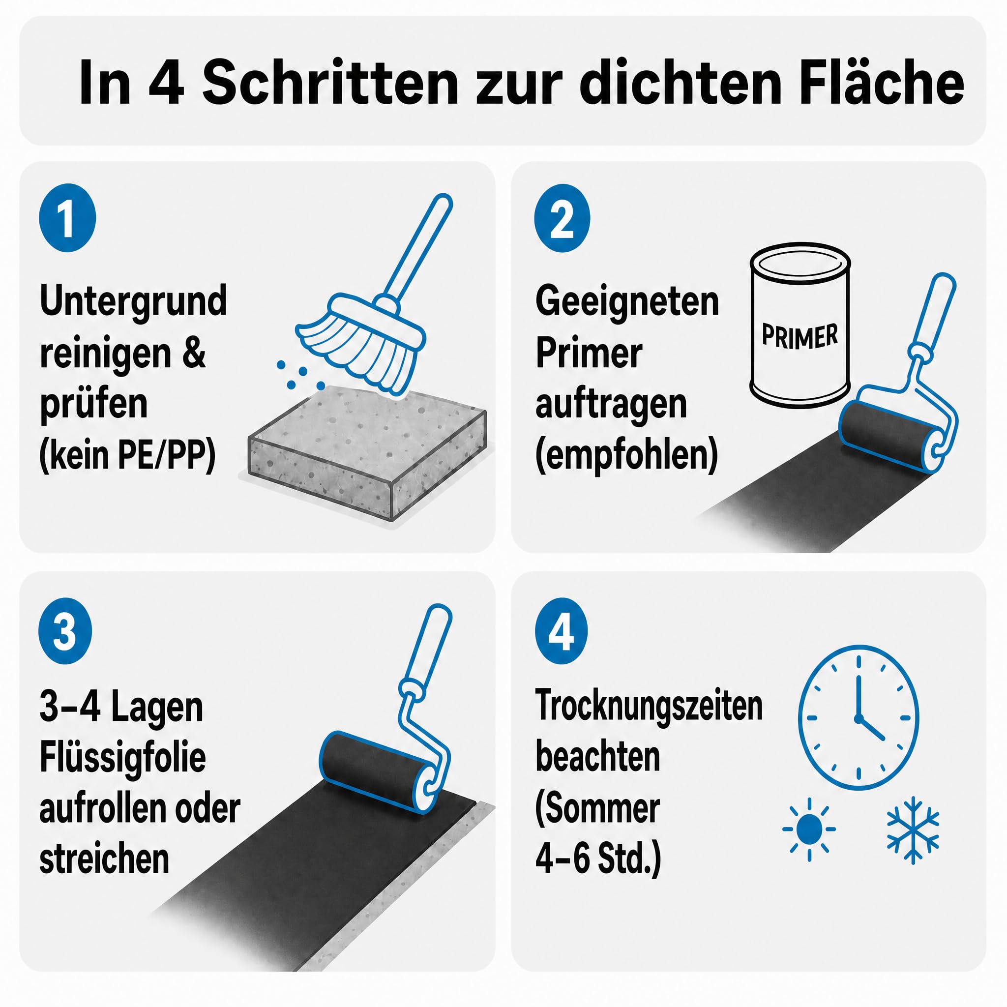 Impermax Flüssige Teichfolie 2,5 kg, Schwarz RAL 9005 | Flüssigkunststoff zur Teichabdichtung & Reparatur – 400% elastisch, nahtlos, UV-beständig, schnelltrocknend