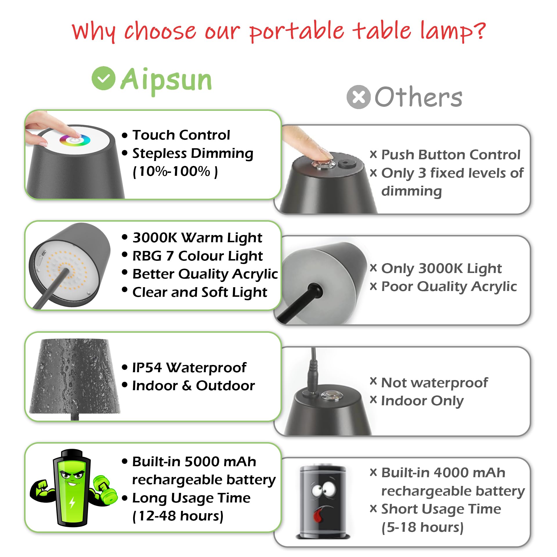 Aipsun Dimmbare LED Akku Tischlampe 36.5cm, Dunkelgrau, 2 Stück | Wiederaufladbar Warmweiß 3000K Tischleuchte & 8 RGB Farben Für Camping, Bar, Schlafzimmer, Restaurants, Aluminium, IP54