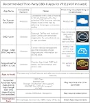 Veepeak Mini Bluetooth OBD2 Scanner Code Reader for Android (NOT for iOS) | Read & clear engine trouble codes. Live data. Supports Torque & Car Scanner App. Incompatible with iPhone or iPad.