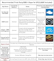 Vista 5 de Veepeak Mini Bluetooth OBD2 Scanner for Android – Not Compatible with iOS – Wireless Check Engine Light Code Reader & Diagnostic Tool