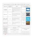 Veepeak Mini Bluetooth thumbnail 5
