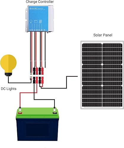 Miniatura 7 de Newpowa Kit de panel solar impermeable fuera de la red de 30 vatios y 24 V, cargador de batería para barco, coche, RV, motocicleta, sistema de 24 V