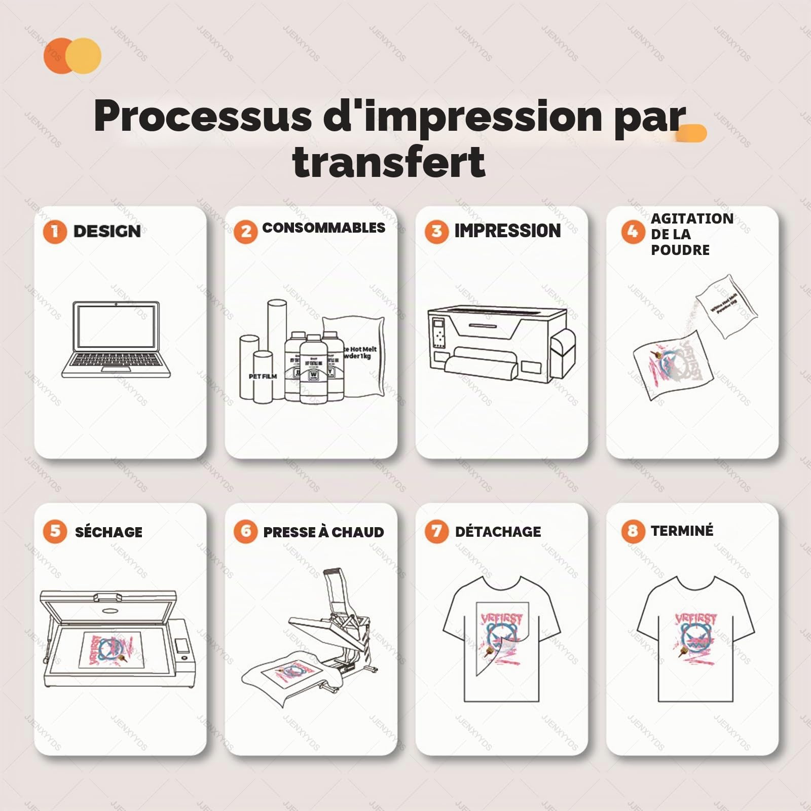Four de séchage DTF A3+/A3/A4 amélioré, four de polymérisation DTF pour impression par transfert thermique, avec contrôle de la température et du temps, pour transfert sur t-shirts et casquettes