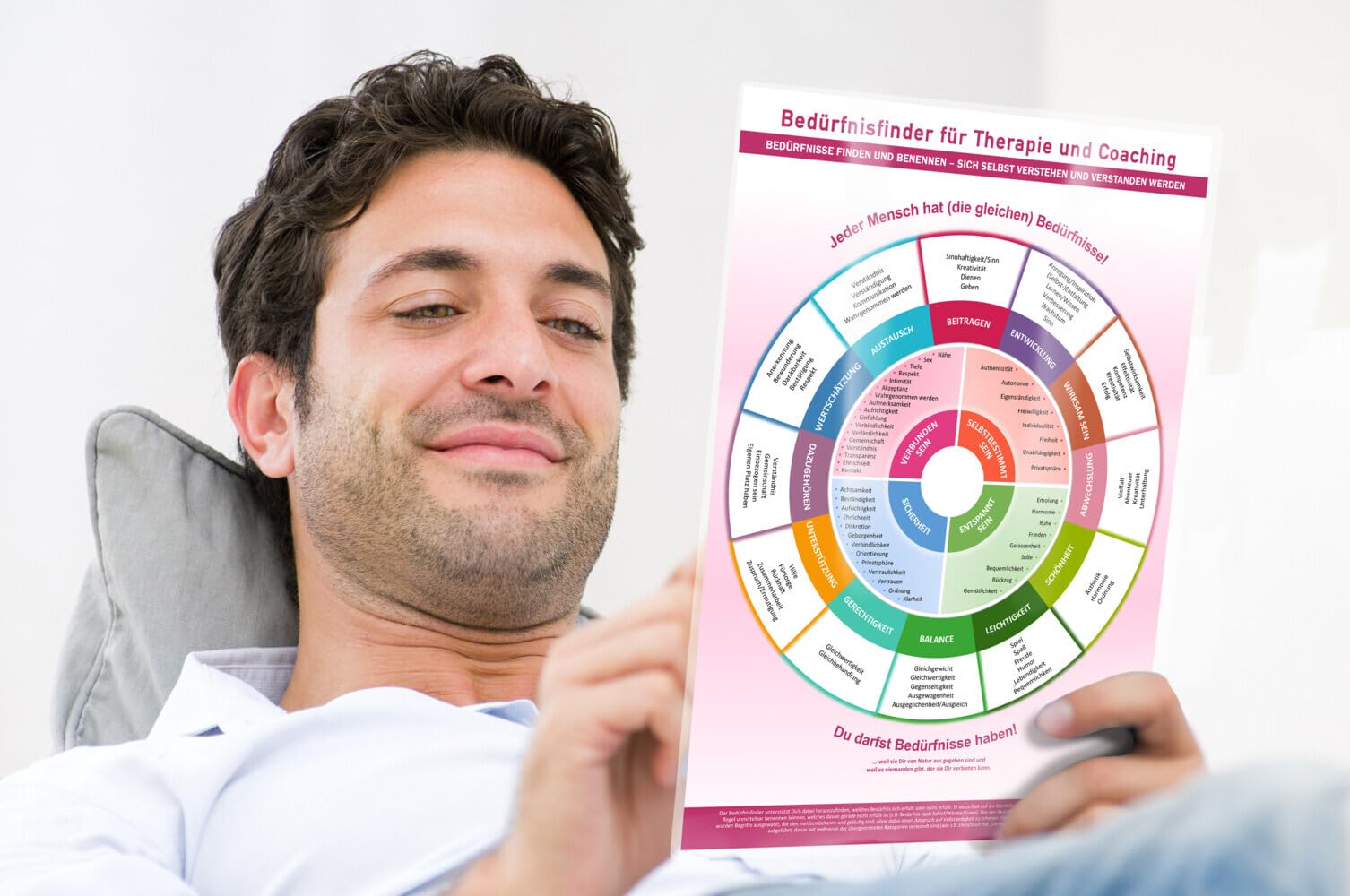 [7er Set] Das Transformations-Set für Coaching & Kommunikation (2024) – Gezielte Prozesslenkung, effektive Themenauflösung, schnelle Kernentdeckung - ... Hypnose – 7teilig, DINA4, laminiert