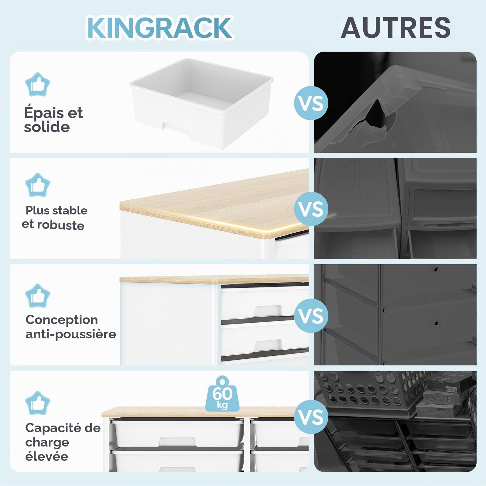 kingrack 12 tiroirs Tour de Rangement, avec façade en Bois - Meuble de Meuble tiroir Rangement pour la Maison et Le Bureau, Design Peu encombrant, Installation Facile (Blanc)