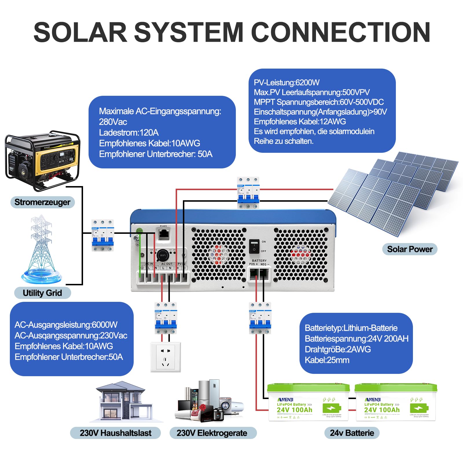 6200W Solar Hybrid Wechselrichter 48V DC/230V AC Reiner Sinus 120A MPPT + Netzeinspeisung,Max PV-Eingangsspannung 500V mit WiFi 4 Lademodi für 48V Lithium Batterien Wohnmobile/Hausnotstrom