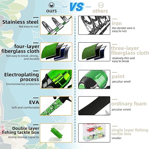 Miniatura 2 de Caña de pesca para niños, bastones de pesca telescópicos portátiles para niños y niñas, kit combinado de caña de pescar y carrete con caja de