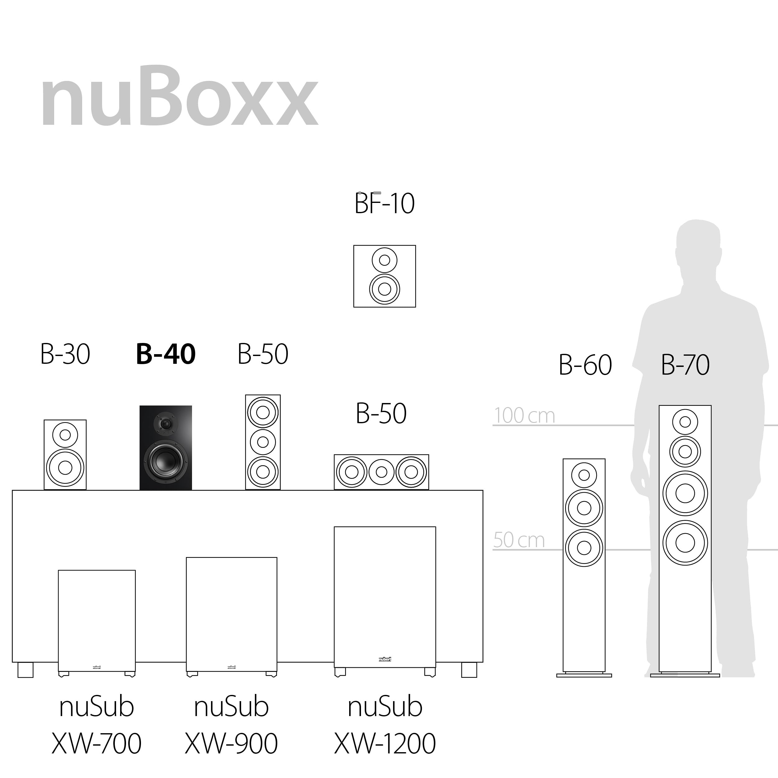 Nubert nuBoxx B-40 | Schwarze Kompaktlautsprecher | 2 Stück Passivboxen | Für Moderne Wohnzimmer | Zur Verwendung im Regal | Boxen bis 41 Hz (-3dB) | Idealer Lowboardlautsprecher