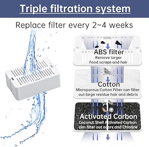 Miniatura 4 de Filtros de repuesto para fuente de agua para gatos, paquete de 16 filtros de carbono para fuentes de agua para gatos y 4 filtros de espuma para