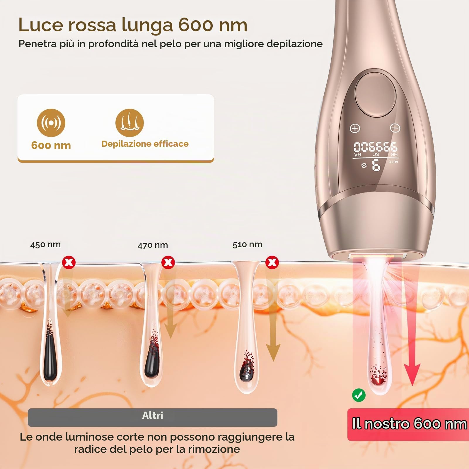 Deplite 21J Epilatore Luce Pulsata con Funzione di Raffreddamento, Epilatore Laser indolore per Donna e Uomo, 9 Livelli di Energia, 999,900 Flashes Luce Pulsata IPL per, Corpo, Ascelle, Bikini