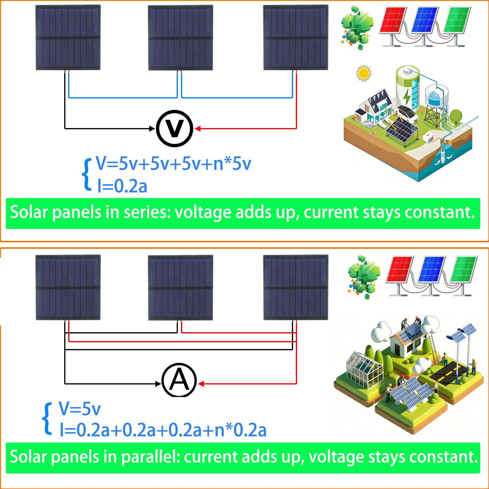 5 paneles solares pequeños, 1 W, 5 V, 200 ma, mini panel solar fotovoltaico, kit de cargador de células solares con clip de alambre de 89,5 mm x 89,5 mm para teléfono, luz eléctrica de juguete