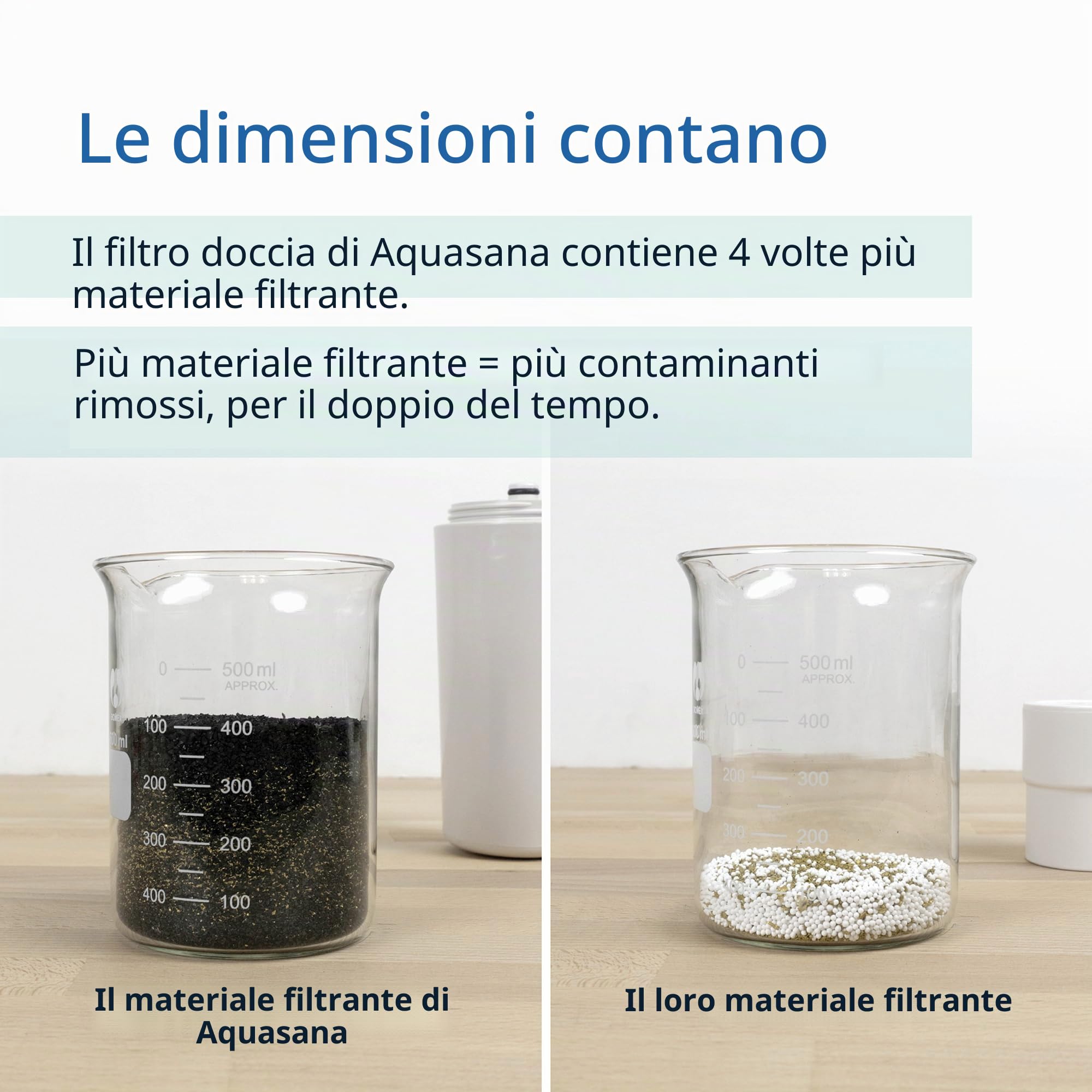 Aquasana Filtro doccia per soffione doccia, riduce oltre il 90% del cloro dall'acqua dura, supporti di filtraggio in carbonio e KDF, ammorbidisce pelle e capelli, per l'uso con soffione doccia