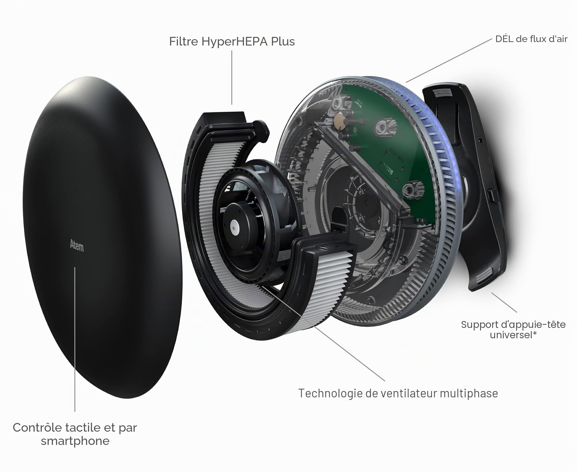 IQAir Filtre purificateur d'air pour voiture filtre très efficacement les polluants atmosphériques et le virus dans le véhicule. Fabriqué en Allemagne