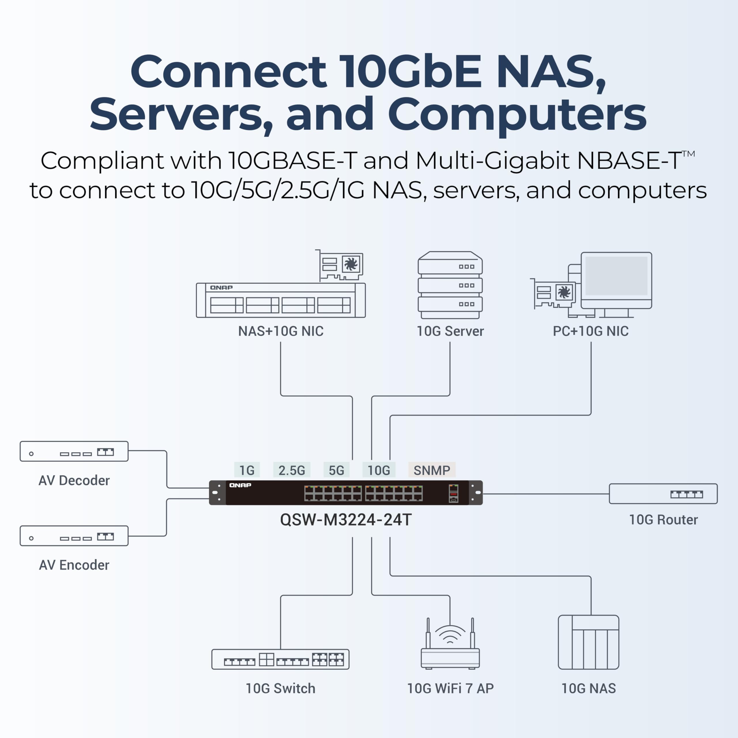 Amazon.com: QNAP 24-Port 1U Rackmount High-Density L3 Lite 10GbE 