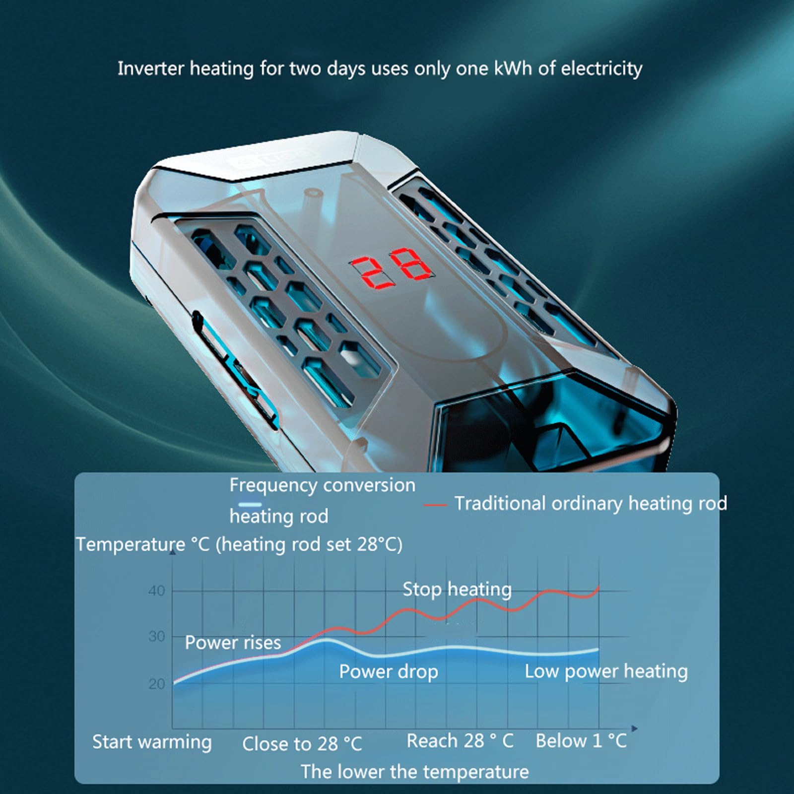 Riscaldatore per Acquario Termostato Automatico Antideflagrante Asta riscaldante per Basso Livello dell'Acqua, Telecomando, 25 W (Telecomando 100 W)