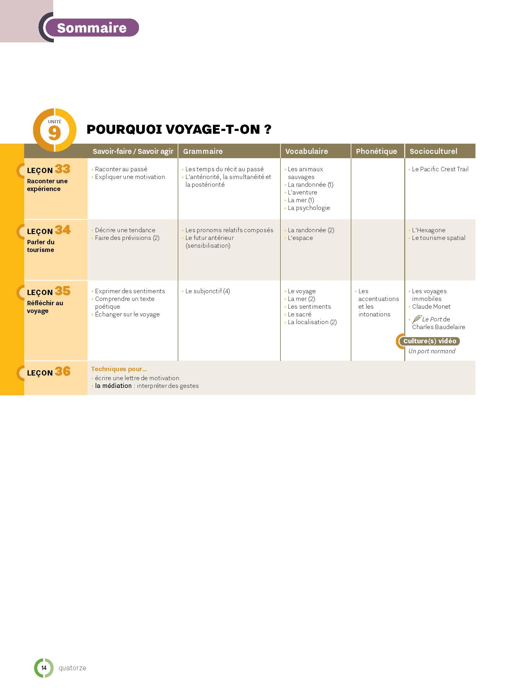 Inspire. Methode de francais. Livre d'eleve. Per le Scuole superiori. Con e-book. Con espansione online (Vol. 3)
