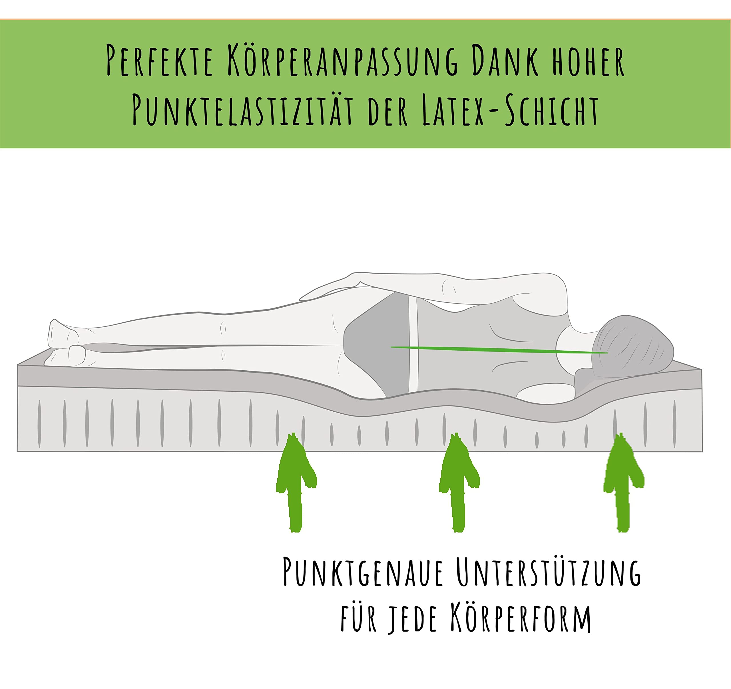 Kids Collective Kindermatratze 80x180 cm Latex Deluxe mit Aloe Vera-Bezug und Zwei Härtegraden, 10 cm hoch, Kindermatratze 80 x 180 Matratze für Kinderbett, Körpergewicht bis 60kg