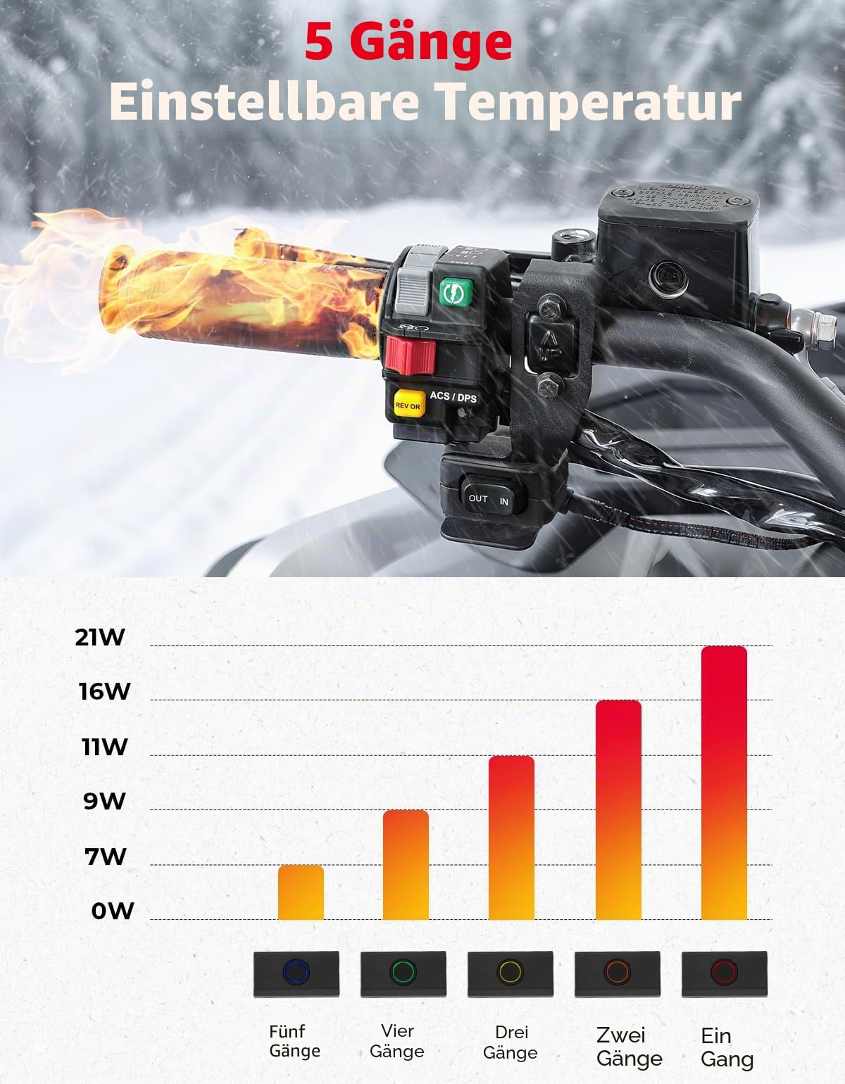 KEMIMOTO Motorrad Heizgriffe, 5-Stufig Einstellbare Typ-C Lenkerheizung, IP67 wasserdichte Heizpads für 22mm Motorradlenke | IP67 wasserdichte beheizte Motorradgriffpolster für 22 mm Motorrad-/ATV-Lenker