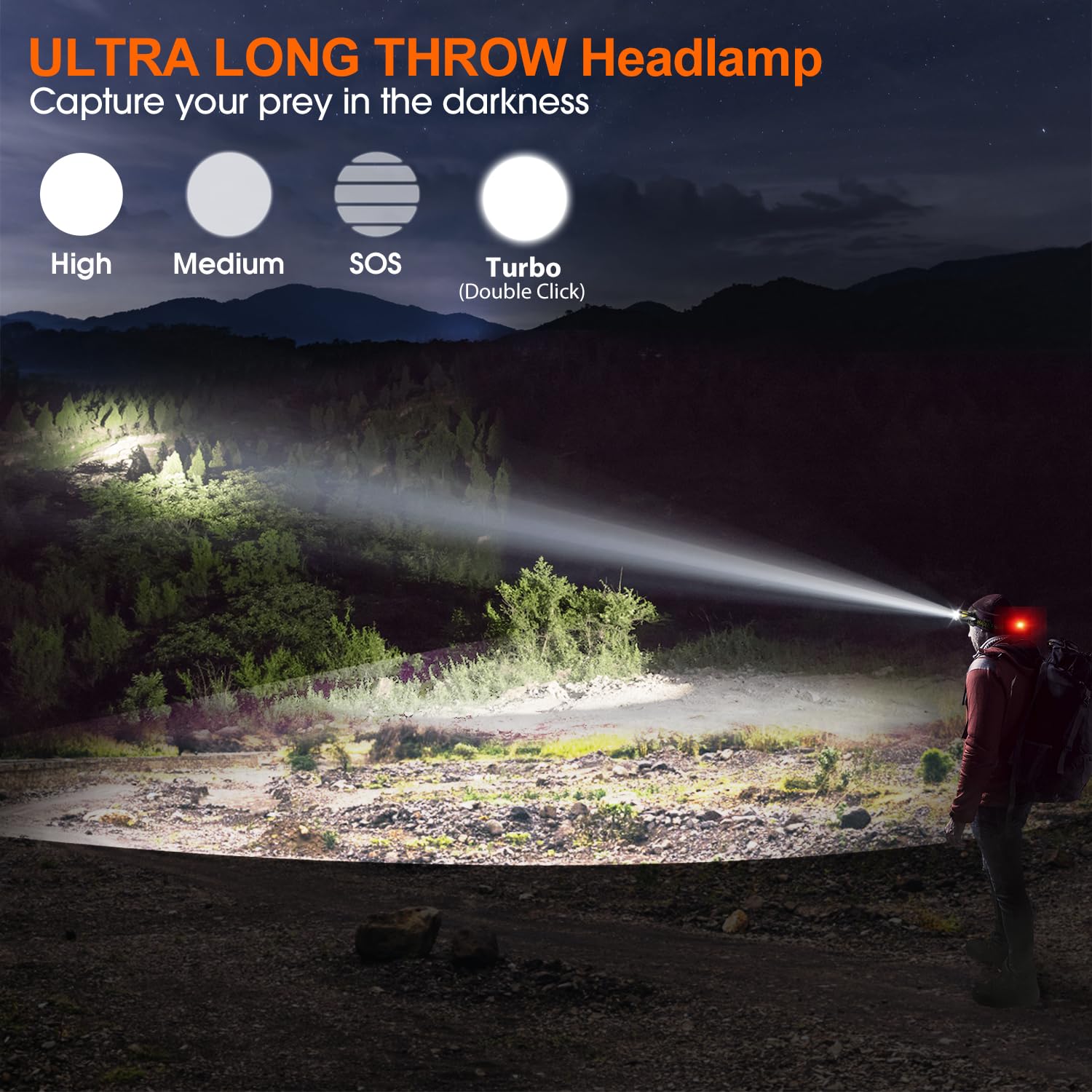 Verbesserte Long Throw Stirnlampe, High Lumen LED Stirnlampe, wiederaufladbar, Bewegungssensor, Kopf-Taschenlampe, super hell, Explorer