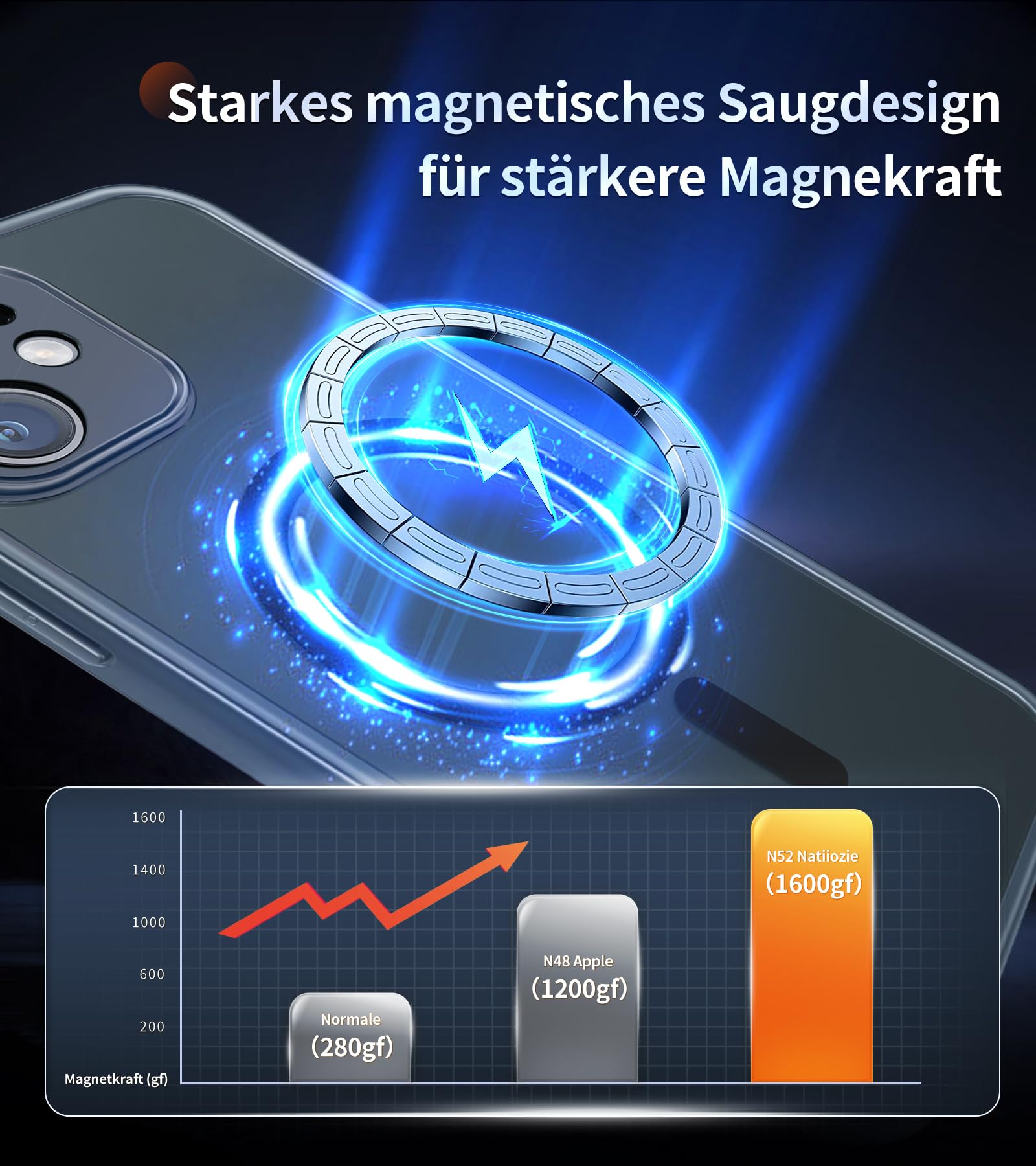 FLLAO Cover Magnetica per iPhone 12 e 2 Pellicole in Vetro Temperato, Cover iPhone 12 Compatibile con Magsafe, Custodia Traslucida Opaca Posteriore Sottile Antiurto Protettiva Case, Blu Tempesta